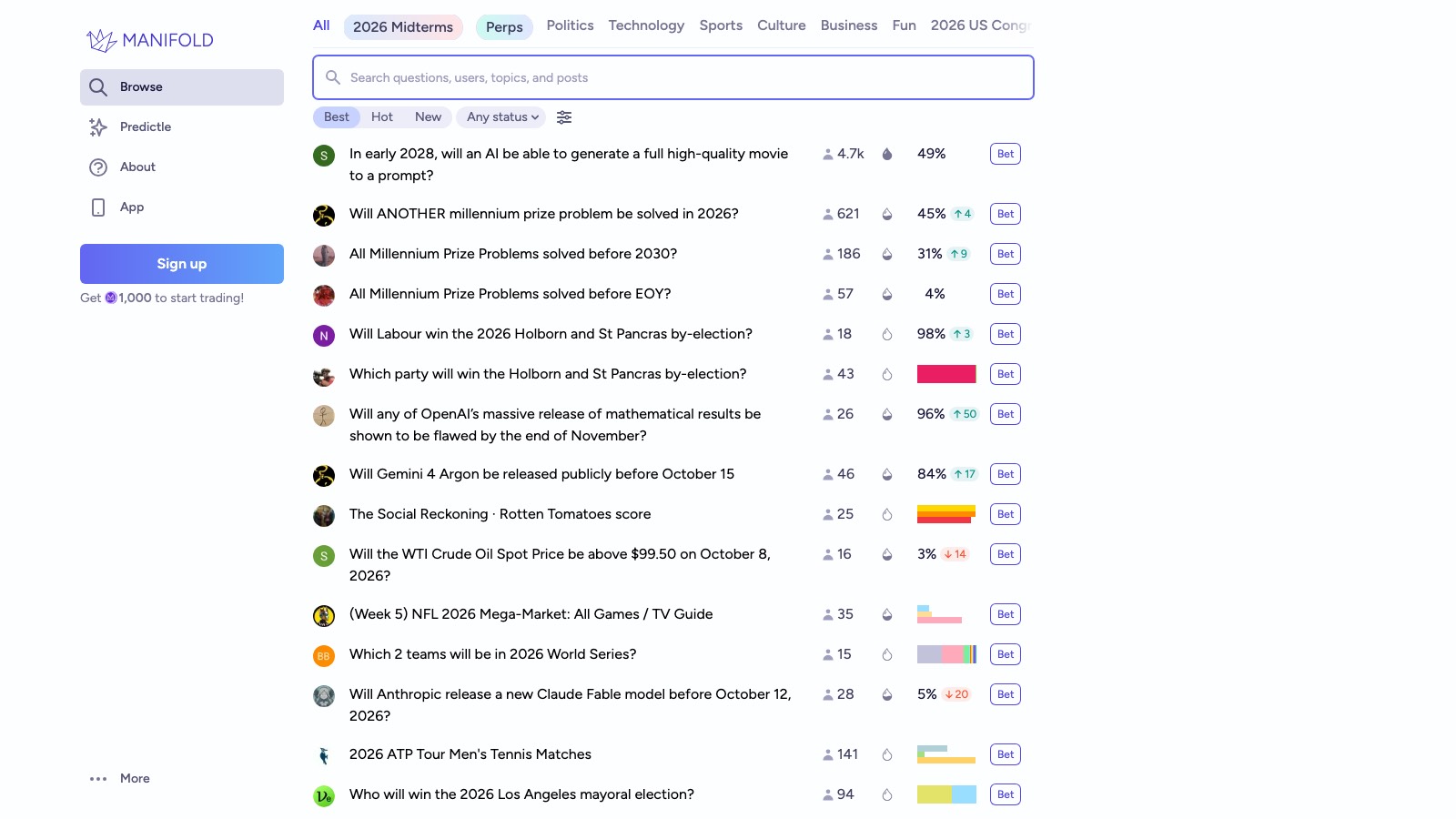 Screenshot of manifold.markets, the primary source for this page, captured 8 OCT 2026