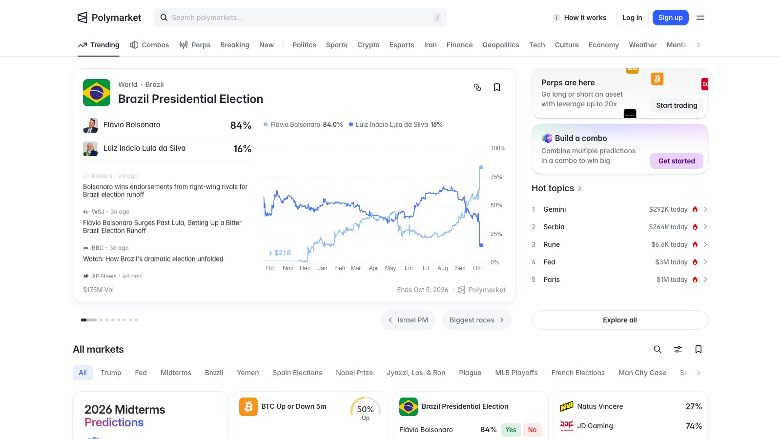 Screenshot of polymarket.com, the primary source for this page, captured 8 OCT 2026