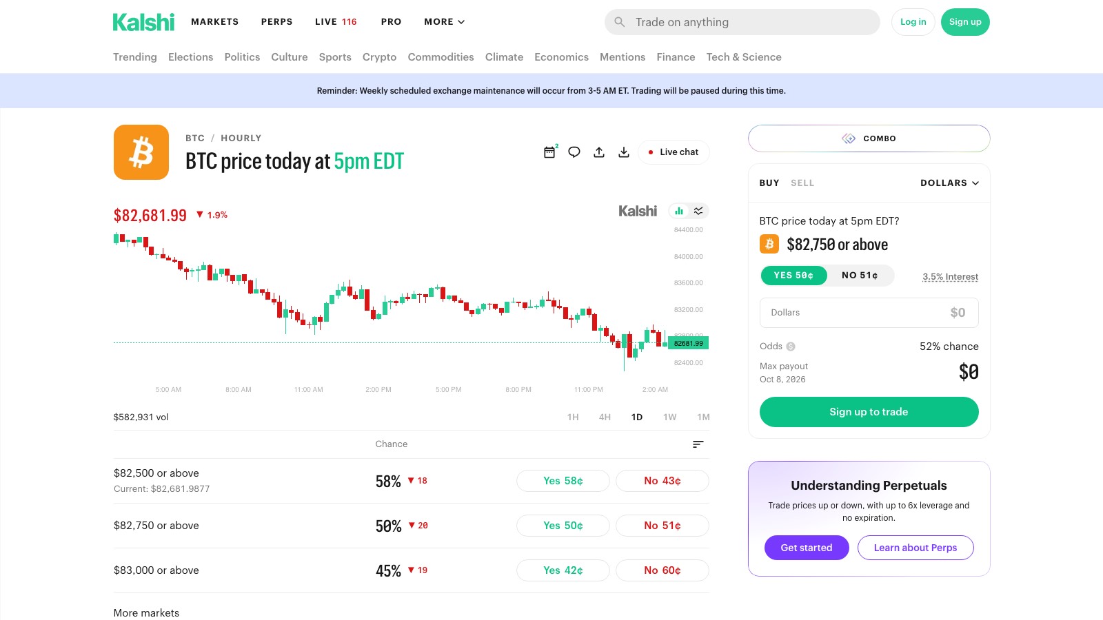 Screenshot of kalshi.com/markets/kxbtcd/bitcoin-price-abovebelow/kxbtcd-26oct0817, the primary source for this page, captured 8 OCT 2026