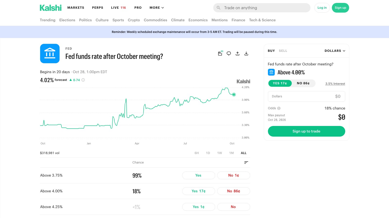 Screenshot of kalshi.com/markets/kxfed/fed-funds-rate/kxfed-26oct, the primary source for this page, captured 8 OCT 2026
